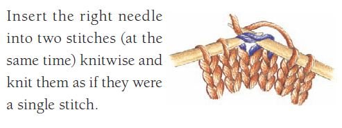 Learn about knitting increases and decreases, such as this Knit Two Together decrease, in our ultimate eBook from Interweave.