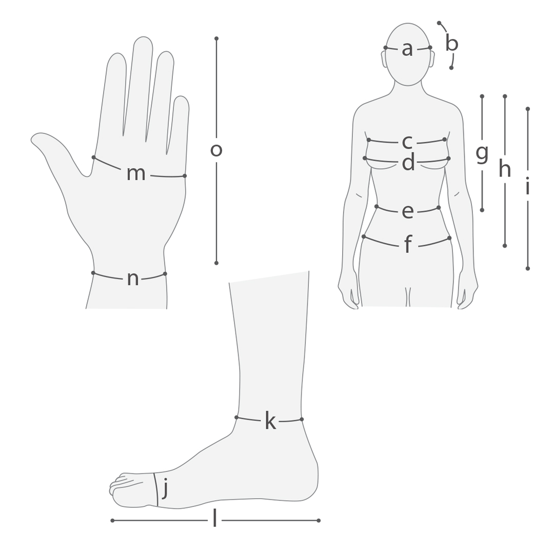 Just a few of the measurement areas The Knitter’s Dictionary will lead you through to account for ease. © F+W Media, Inc.