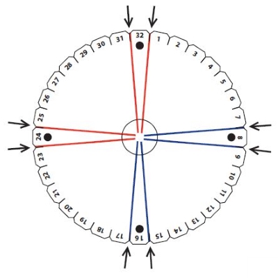 Kumihimo