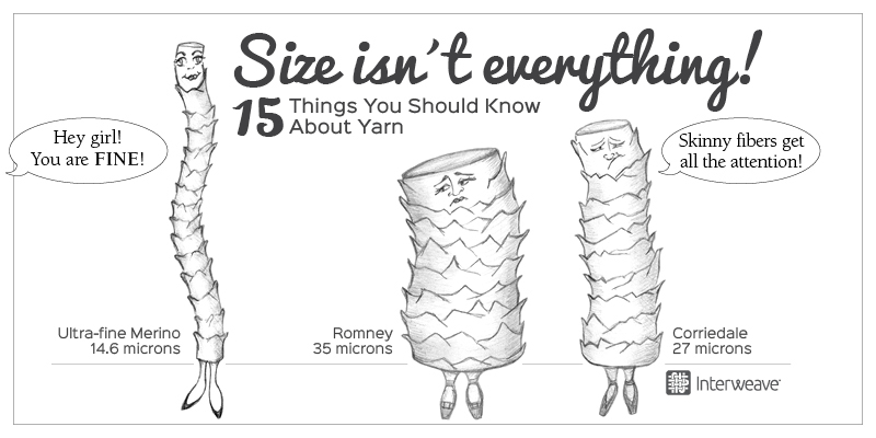 Lisa’s List: 15 Things You Should Really Know about Yarn Lisa’s List: 15 Things You Should Really Know about Yarn