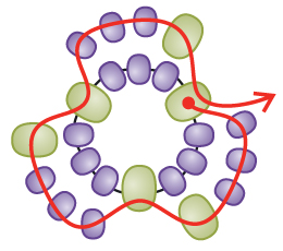 How to Stitch Russian Spiral
