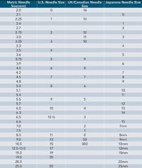 knitting needles the only guide to how to choose knitting needles knitting size charts