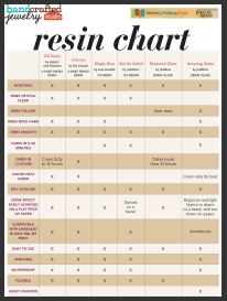 top 5 resin jewelry making tips from the editor of our simpson epoxy comparison chart